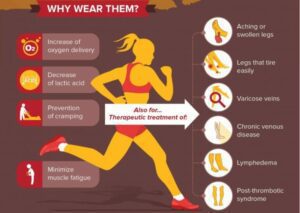 razones para usar calcetines de compresión como corredor o atleta