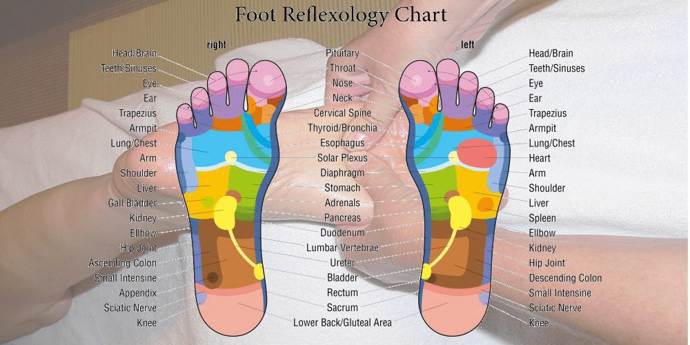 how does foot reflexology work